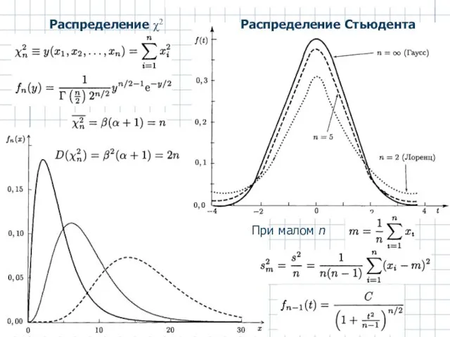 Распределение χ2 Распределение Стьюдента При малом n