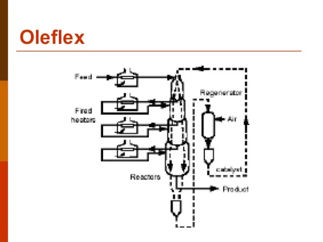 Oleflex