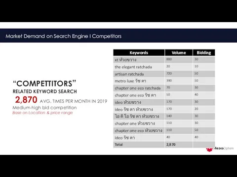 Market Demand on Search Engine I Competitors “COMPETTITORS” RELATED KEYWORD SEARCH