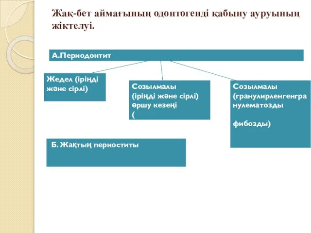 Жақ-бет аймағының одонтогенді қабыну ауруының жіктелуі.