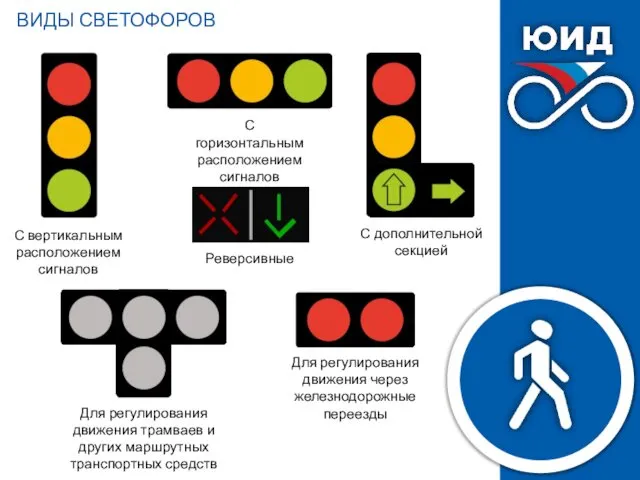 ВИДЫ СВЕТОФОРОВ