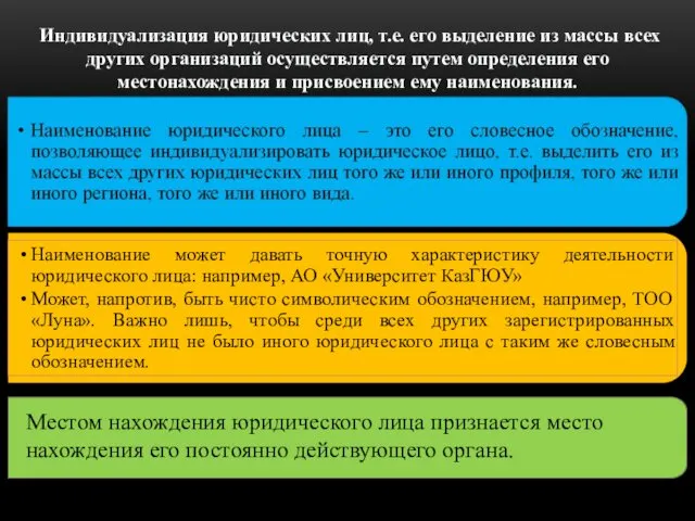 Индивидуализация юридических лиц, т.е. его выделение из массы всех других организаций