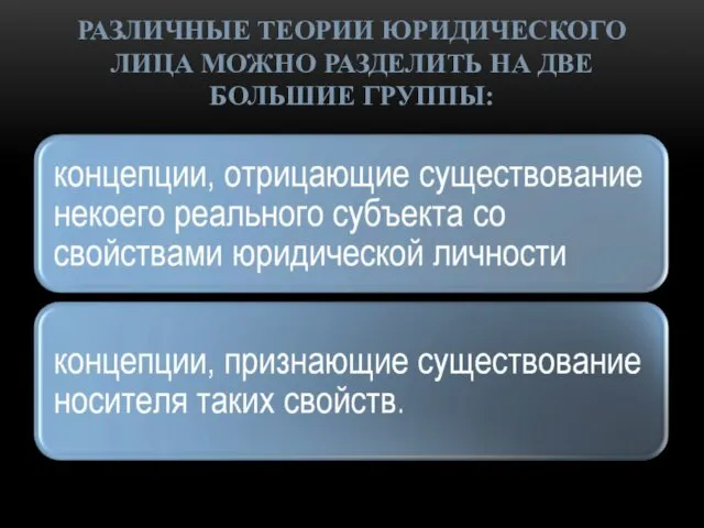 РАЗЛИЧНЫЕ ТЕОРИИ ЮРИДИЧЕСКОГО ЛИЦА МОЖНО РАЗДЕЛИТЬ НА ДВЕ БОЛЬШИЕ ГРУППЫ: