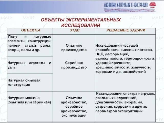 ОБЪЕКТЫ ЭКСПЕРИМЕНТАЛЬНЫХ ИССЛЕДОВАНИЙ