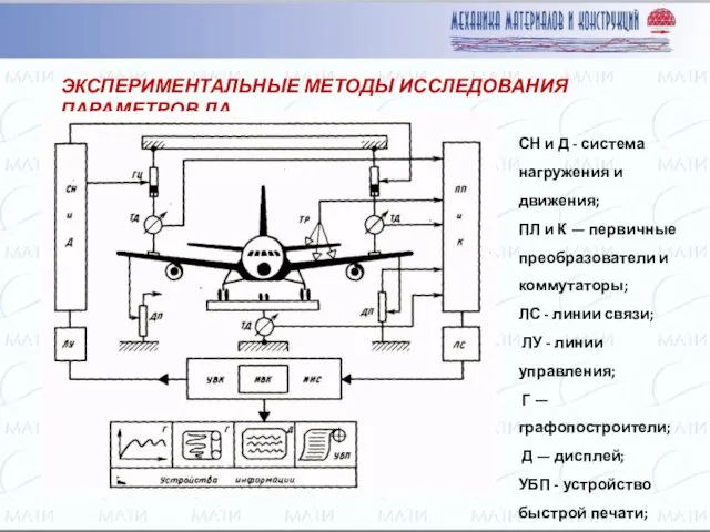 ЭКСПЕРИМЕНТАЛЬНЫЕ МЕТОДЫ ИССЛЕДОВАНИЯ ПАРАМЕТРОВ ЛА СН и Д - система нагружения