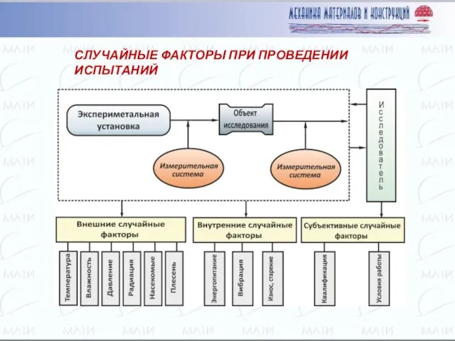 СЛУЧАЙНЫЕ ФАКТОРЫ ПРИ ПРОВЕДЕНИИ ИСПЫТАНИЙ