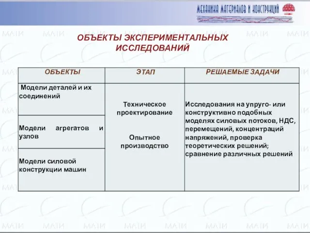 ОБЪЕКТЫ ЭКСПЕРИМЕНТАЛЬНЫХ ИССЛЕДОВАНИЙ