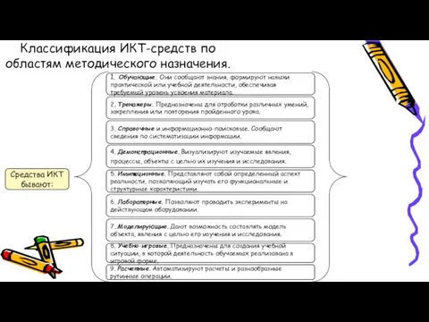 Классификация ИКТ-средств по областям методического назначения. Средства ИКТ бывают: 1. Обучающие.