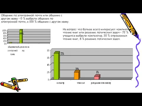 Общение по электронной почте или общение с другом наяву – 0