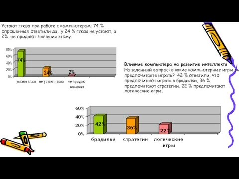 Устают глаза при работе с компьютером; 74 % опрошенных ответили да,