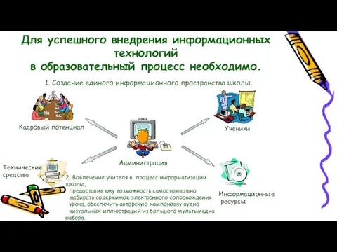 Для успешного внедрения информационных технологий в образовательный процесс необходимо. 1. Создание