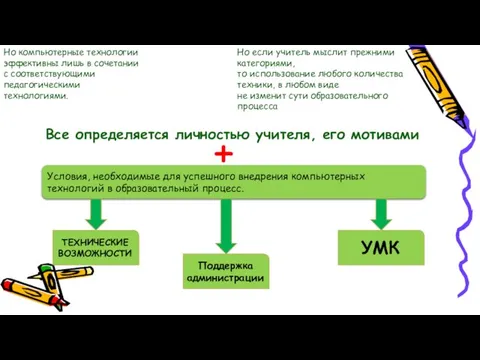 Но компьютерные технологии эффективны лишь в сочетании с соответствующими педагогическими технологиями.