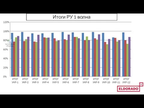 Итоги РУ 1 волна