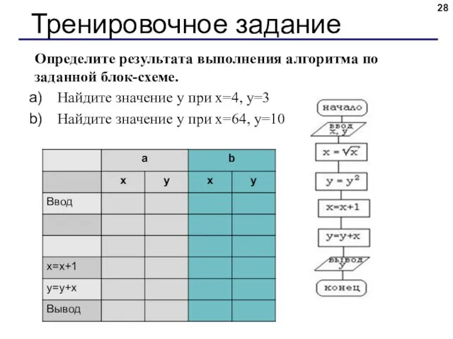 Определите результата выполнения алгоритма по заданной блок-схеме. Найдите значение у при