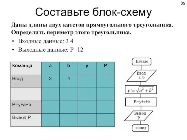 Даны длины двух катетов прямоугольного треугольника. Определить периметр этого треугольника. Входные