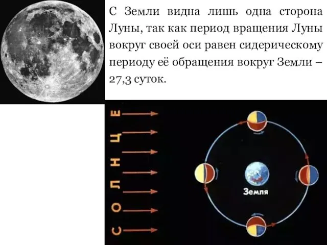 С Земли видна лишь одна сторона Луны, так как период вращения