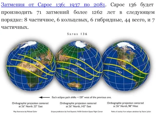 Затмения от Сарос 136: 1937 по 2081. Сарос 136 будет производить