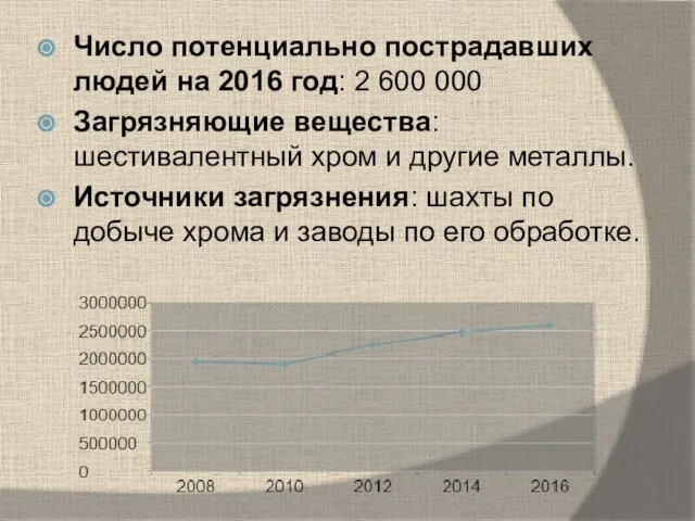 Число потенциально пострадавших людей на 2016 год: 2 600 000 Загрязняющие