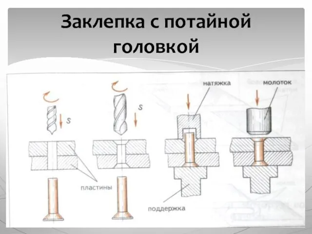 Заклепка с потайной головкой