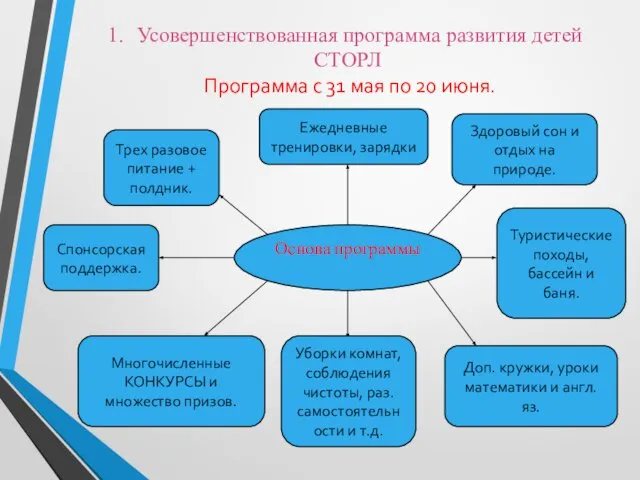 Основа программы Усовершенствованная программа развития детей СТОРЛ Программа с 31 мая