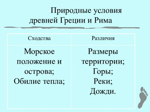 Природные условия древней Греции и Рима