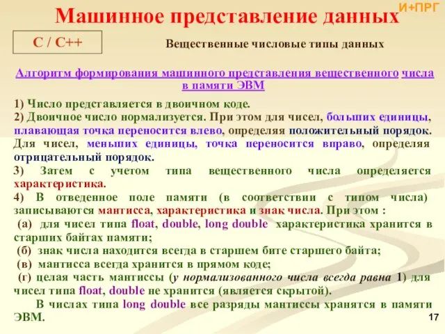 Вещественные числовые типы данных Алгоритм формирования машинного представления вещественного числа в