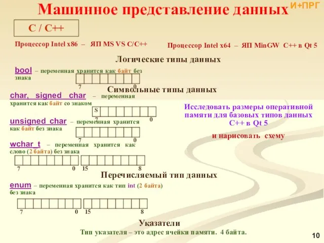 Логические типы данных bool – переменная хранится как байт без знака