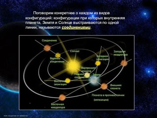 Поговорим конкретнее о каждом из видов конфигураций: конфигурации при которых внутренняя