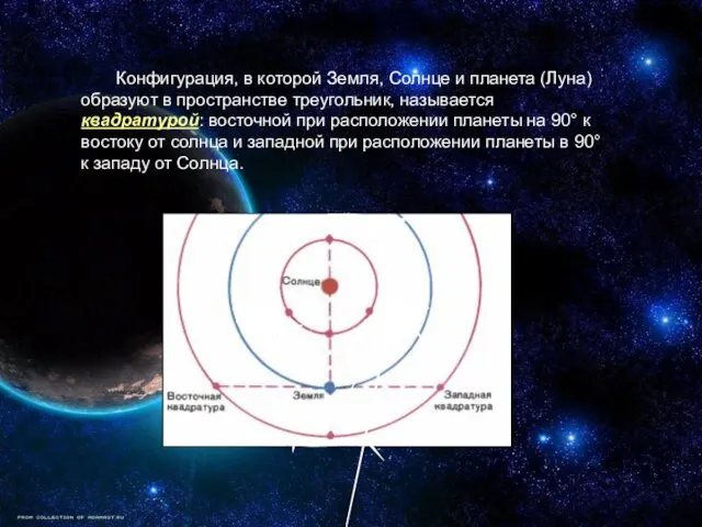 Конфигурация, в которой Земля, Солнце и планета (Луна) образуют в пространстве