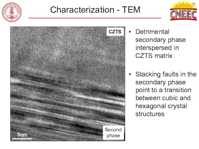 Characterization - TEM 500nm Detrimental secondary phase interspersed in CZTS matrix