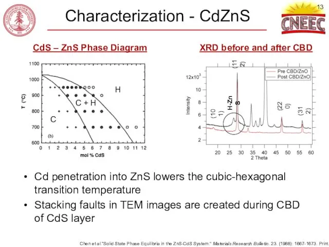 Characterization - CdZnS Cd penetration into ZnS lowers the cubic-hexagonal transition