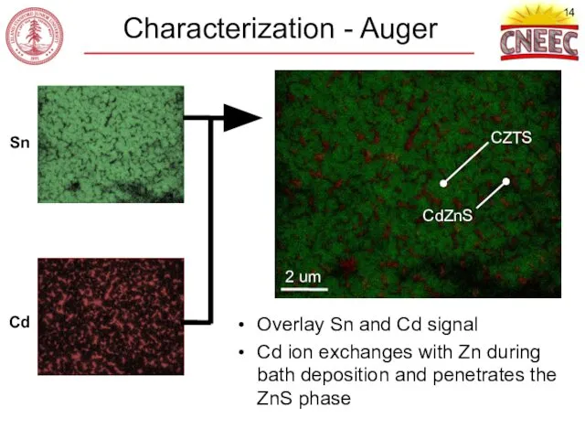 Characterization - Auger Sn Cd Overlay Sn and Cd signal Cd