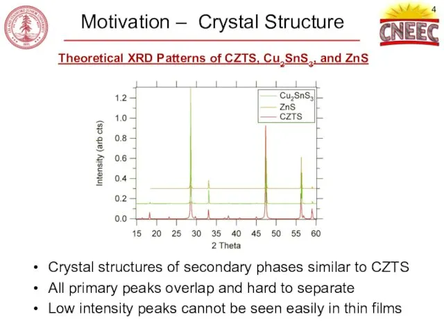 Motivation – Crystal Structure Crystal structures of secondary phases similar to