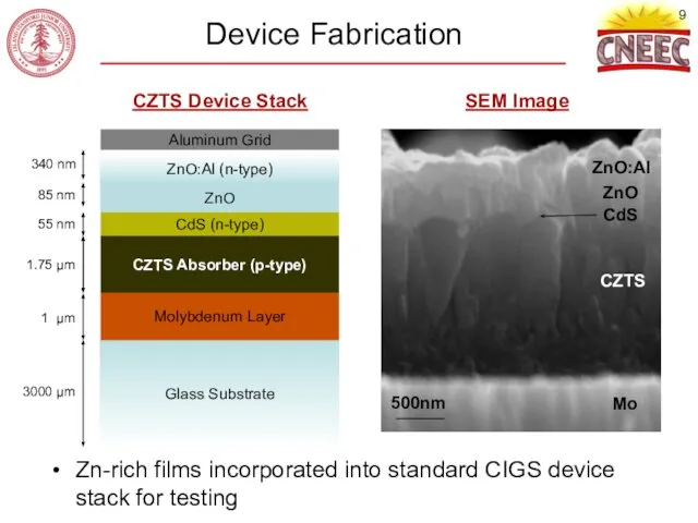 Device Fabrication Glass Substrate 3000 µm Molybdenum Layer 1 µm 1.75