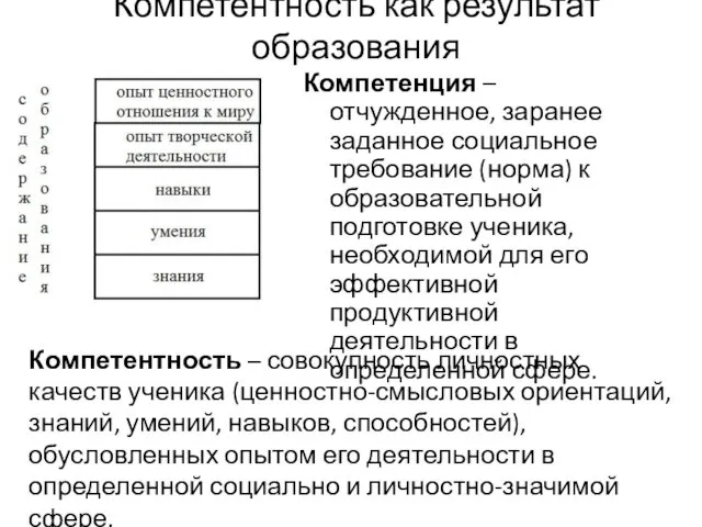 Компетентность как результат образования Компетенция – отчужденное, заранее заданное социальное требование