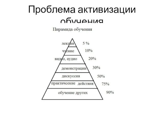 Проблема активизации обучения