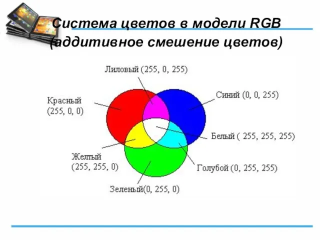 Система цветов в модели RGB (аддитивное смешение цветов)