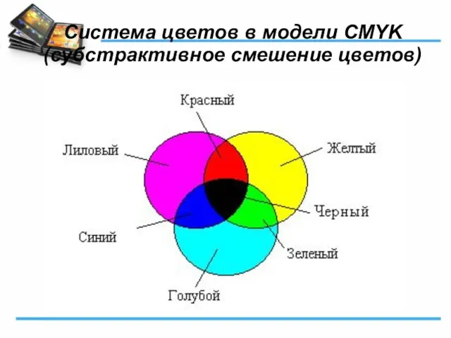 Система цветов в модели CMYK (субстрактивное смешение цветов)