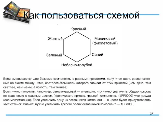 Как пользоваться схемой