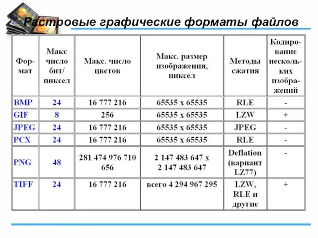 Растровые графические форматы файлов