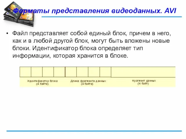 Форматы представления видеоданных. AVI Файл представляет собой единый блок, причем в