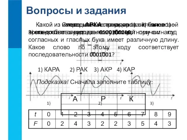 Вопросы и задания Какой из непрерывных сигналов 1) – 3) более