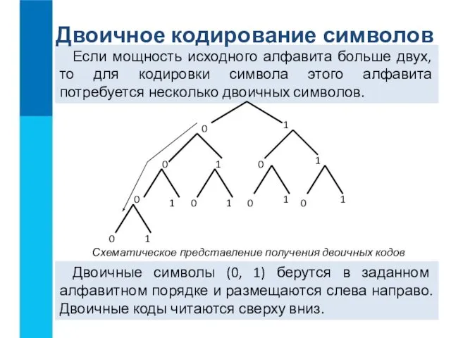 Если мощность исходного алфавита больше двух, то для кодировки символа этого