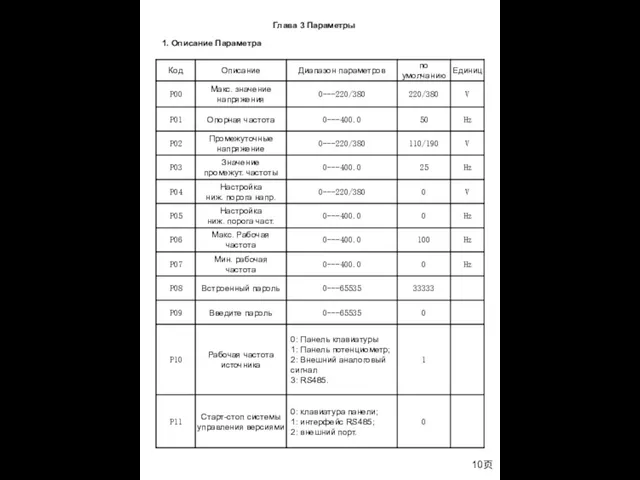 10页 1. Описание Параметра Глава 3 Параметры