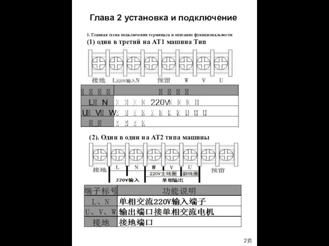 2页 1. Главная схема подключения терминала и описание функциональности (1) один