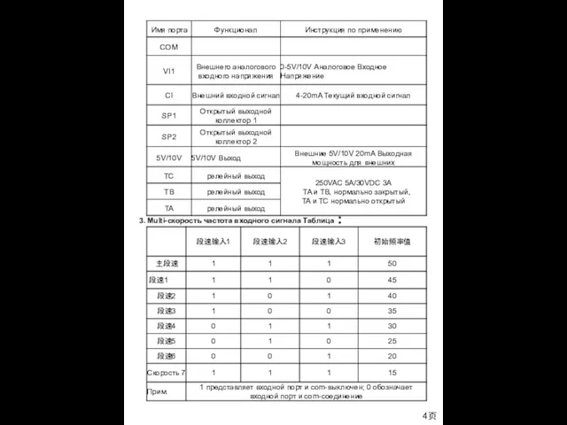 3. Multi-скорость частота входного сигнала Таблица ： 4页