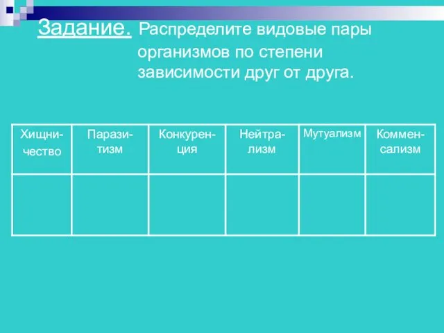 Задание. Распределите видовые пары организмов по степени зависимости друг от друга.