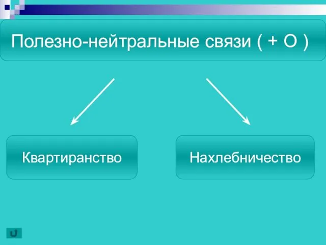 Полезно-нейтральные связи ( + О ) Квартиранство Нахлебничество