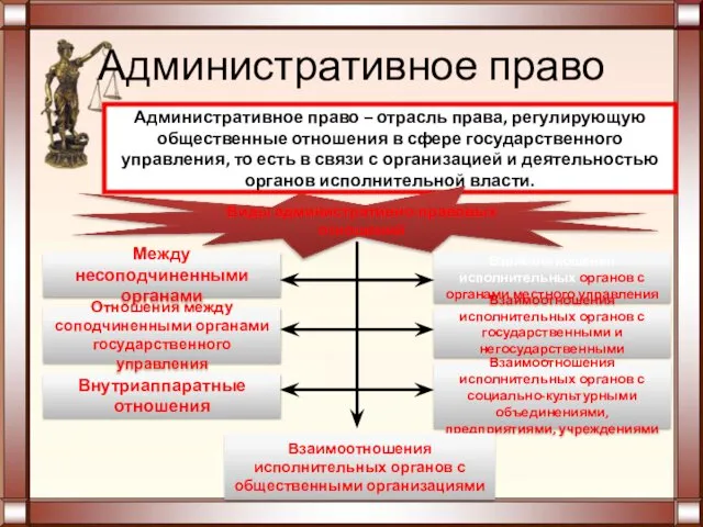 Административное право Административное право – отрасль права, регулирующую общественные отношения в