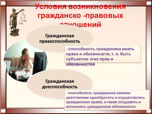 Условия возникновения гражданско -правовых отношений - способность гражданина иметь права и